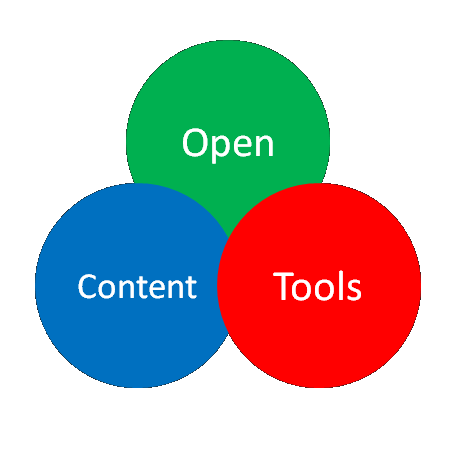 Open - Content - Tolls
